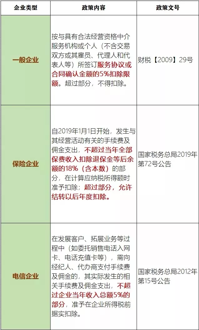 上海財務(wù)稅務(wù)代理
