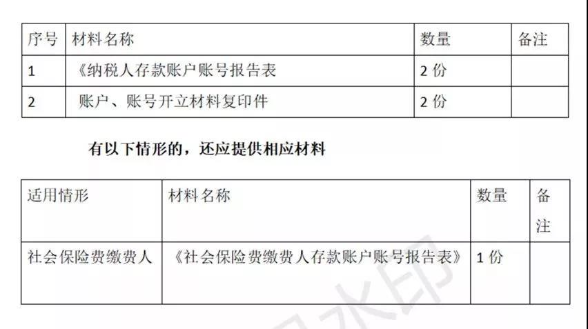 財(cái)務(wù)代理、醫(yī)療器械經(jīng)營(yíng)