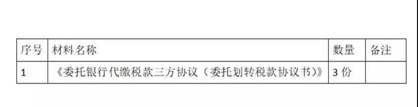 財(cái)務(wù)代理、代理記賬、醫(yī)療器械經(jīng)營(yíng)許可辦理