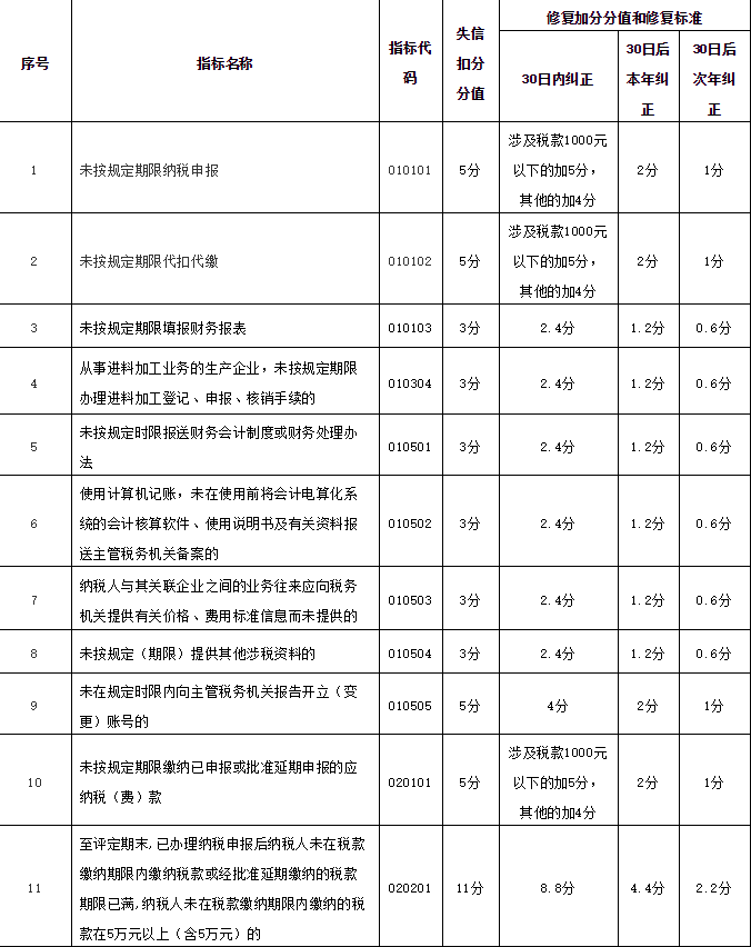 上海財(cái)務(wù)代理、醫(yī)療器械經(jīng)營(yíng)許可