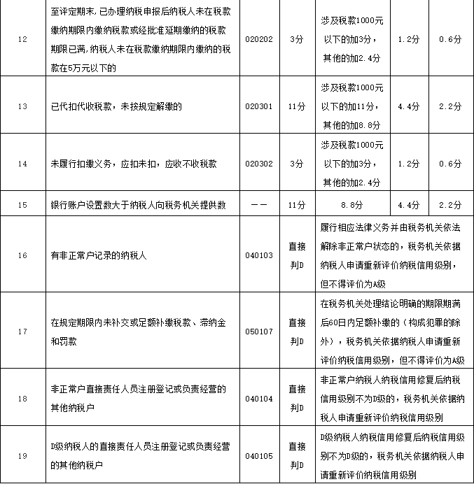 財(cái)務(wù)代理、醫(yī)療器械經(jīng)營(yíng)許可