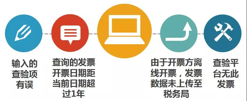 財務(wù)代理、醫(yī)療器械經(jīng)營許可