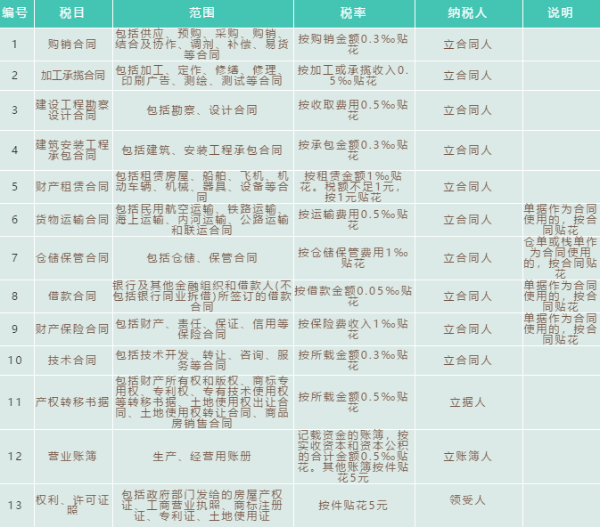財務(wù)代理、代理記賬