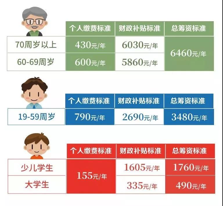 醫(yī)療器械經(jīng)營(yíng)、代理記賬