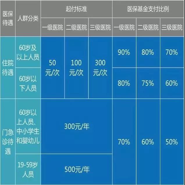 醫(yī)療器械經(jīng)營(yíng)、財(cái)務(wù)代理