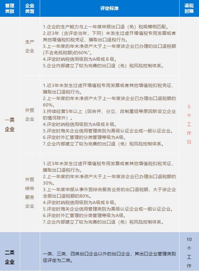 代理記賬、醫(yī)療器械經(jīng)營(yíng)許可證