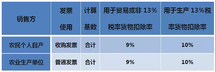 財(cái)務(wù)代理、醫(yī)療器械經(jīng)營(yíng)許可